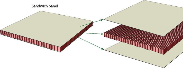 sandcomp panels llp sandwich panels